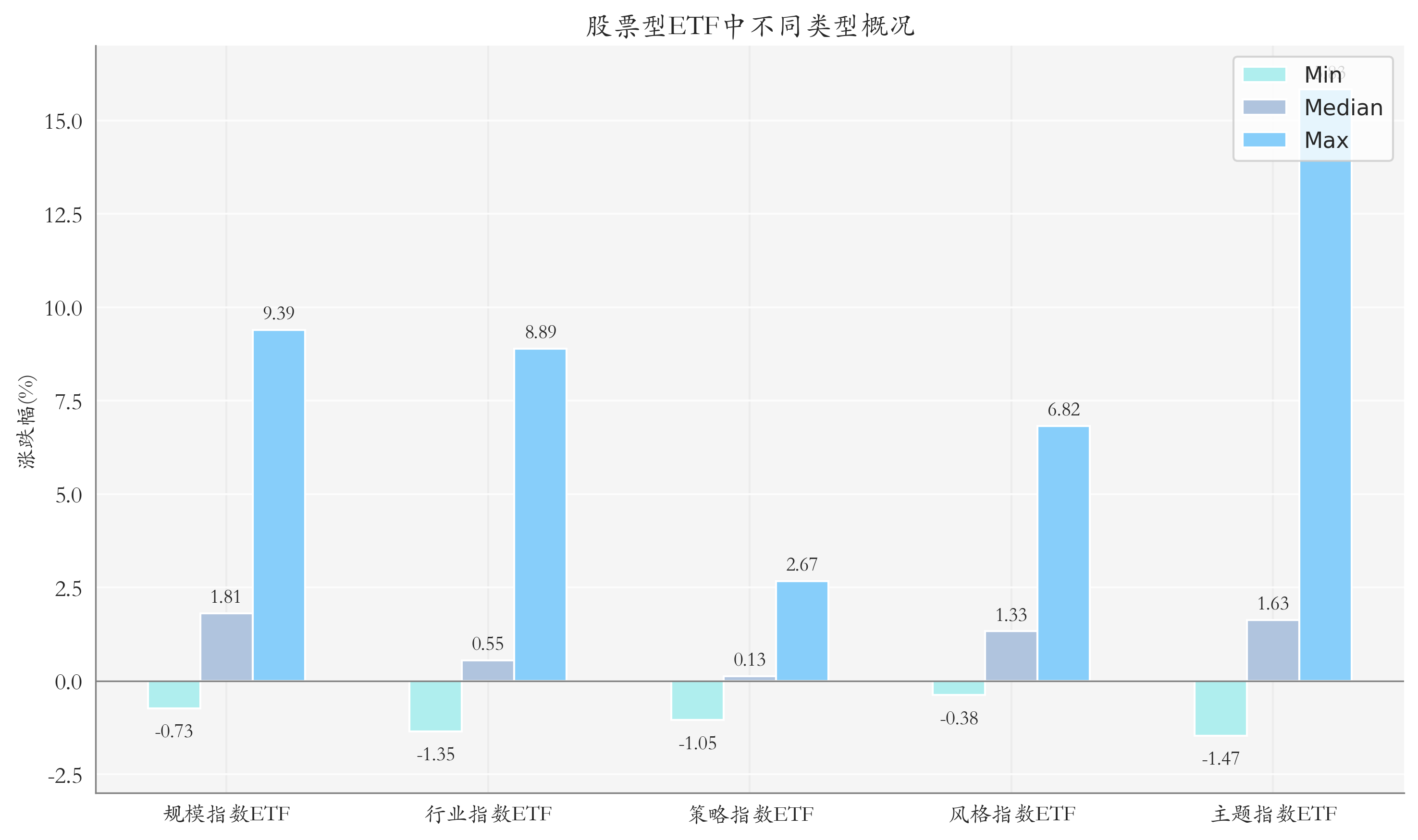 宽基ETF全线缩水！这类产品却单周吸金超200亿元，年内增长额逼近5000亿元 | ETF规模周报