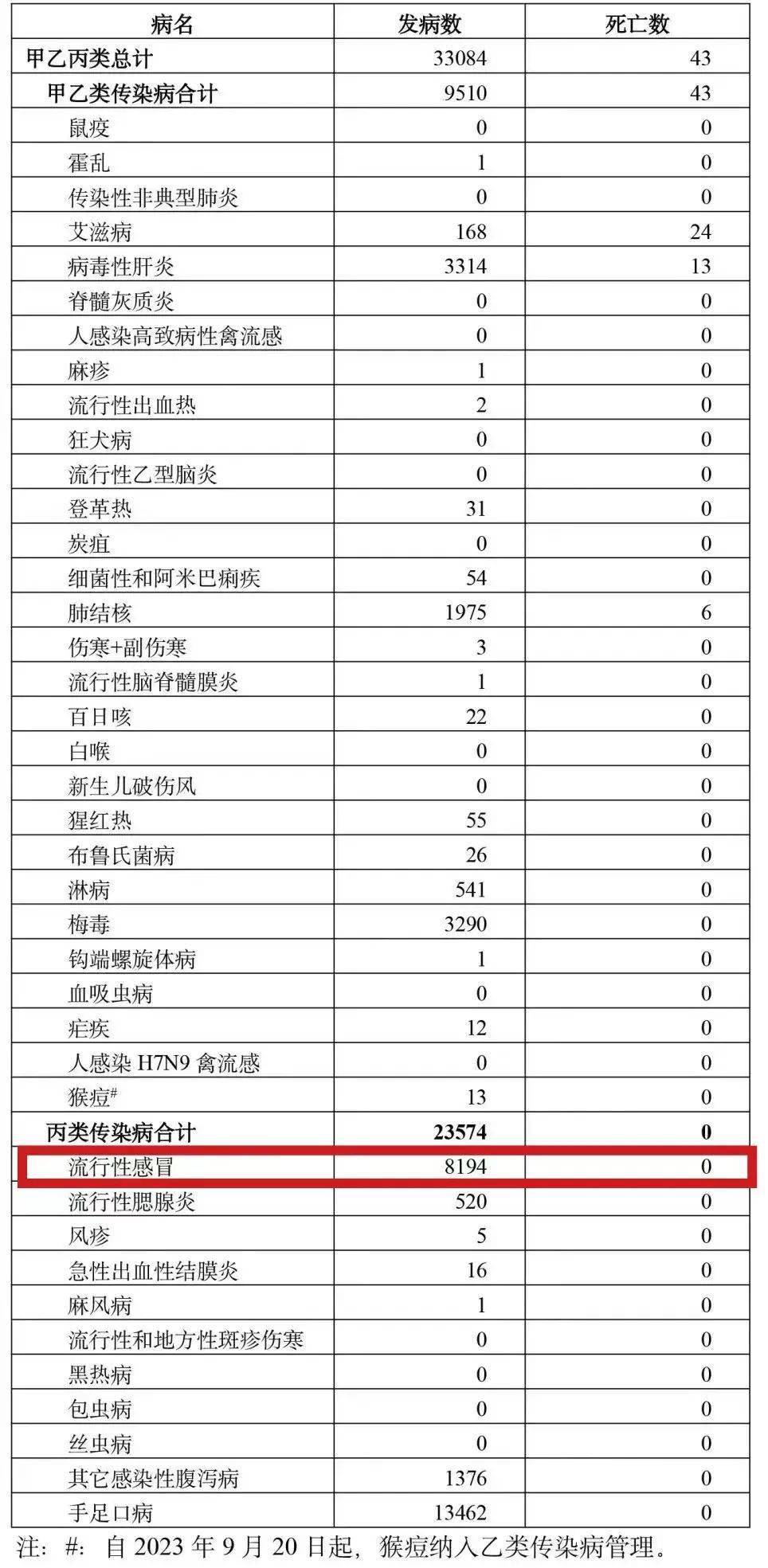 东方生物十款呼吸道检测试剂获注册证，国内外产品布局再升级