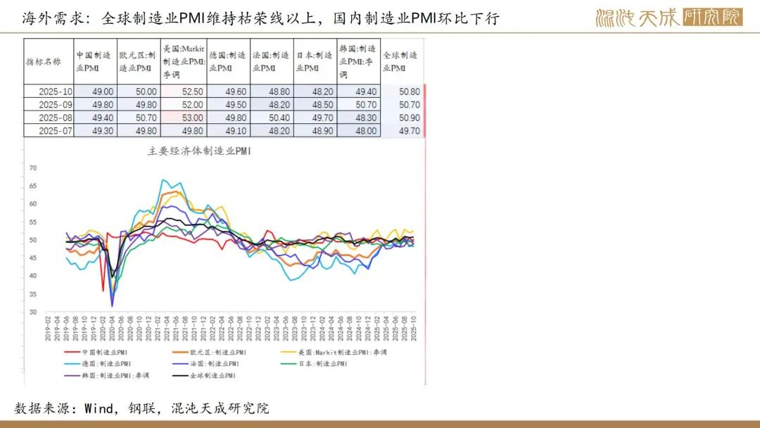 美联储，降息预期生变！