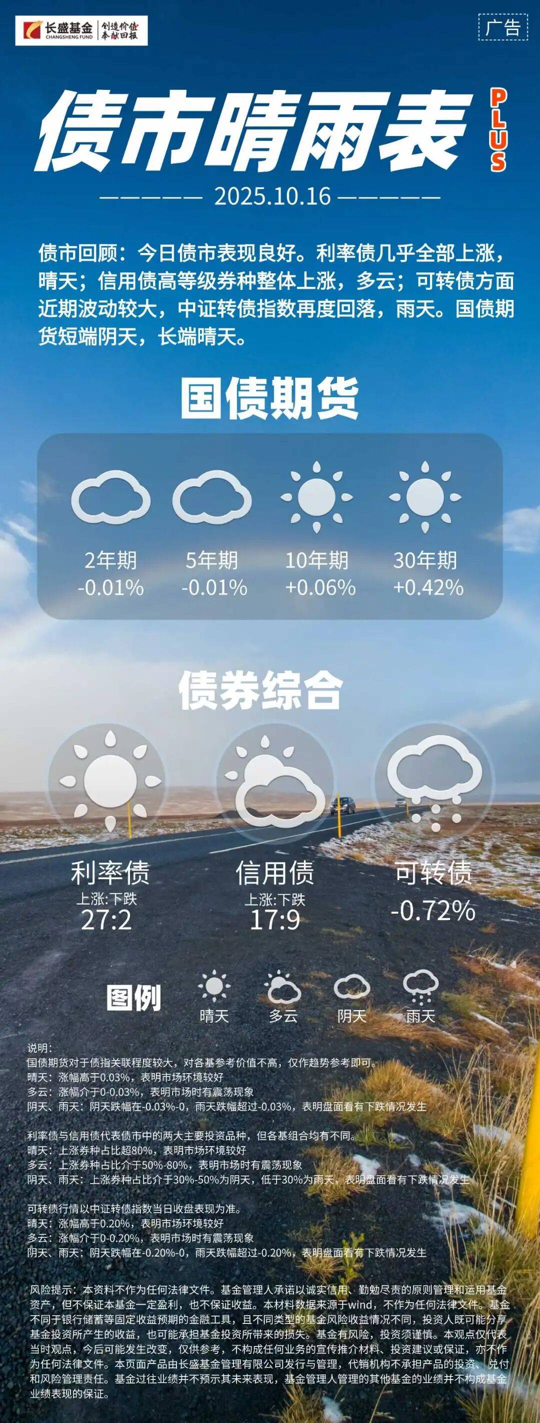 两券迎来最后交易日 国城转债上涨10%
