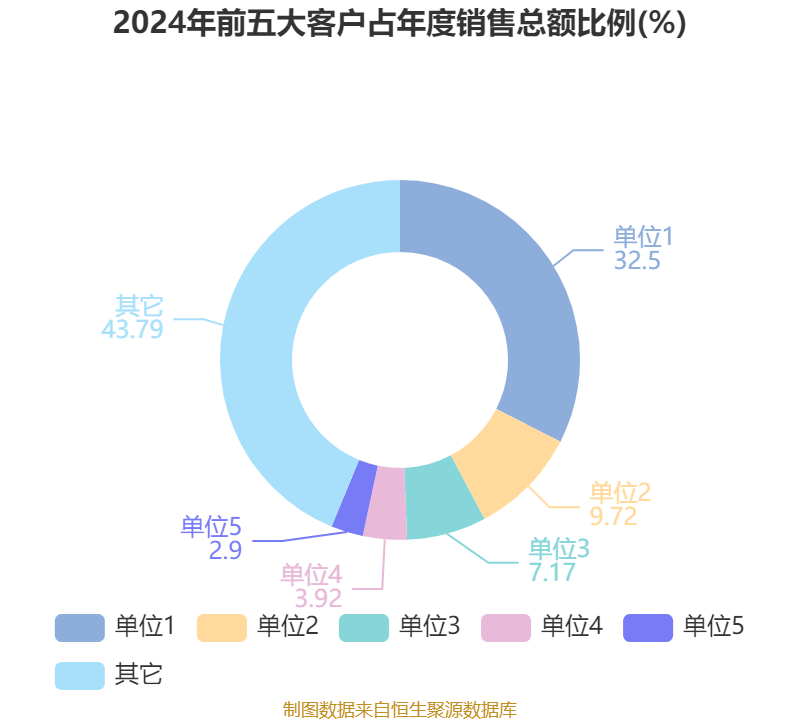 滨海能源:终止重大资产重组事项