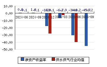 滨海能源:终止重大资产重组事项