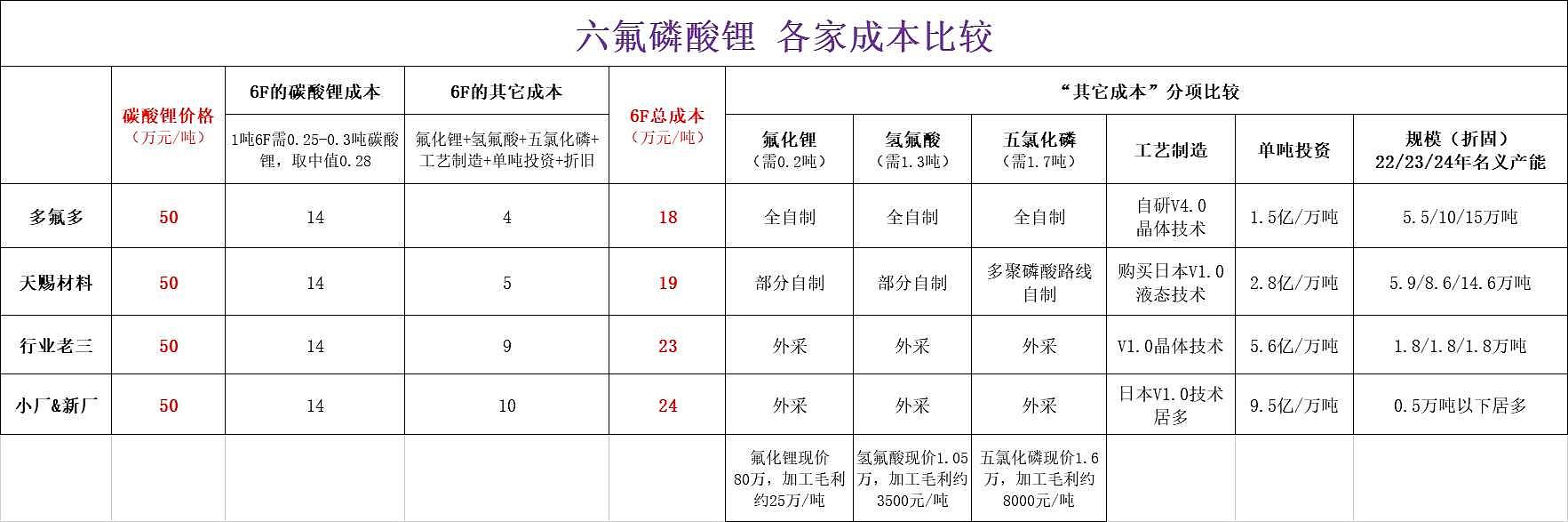 丰元股份成交额创2022年7月8日以来新高
