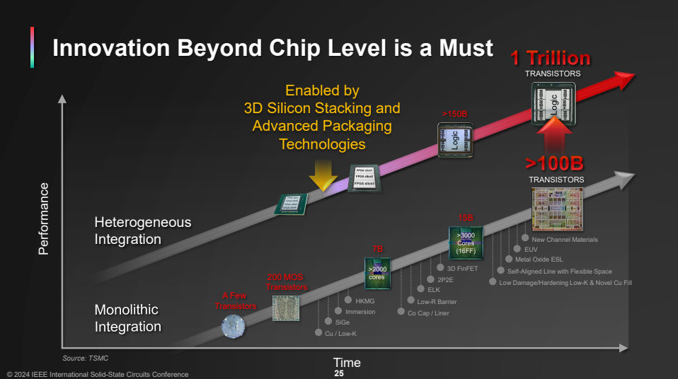 硅基负极材料应用前景广阔，多家上市公司已深度布局