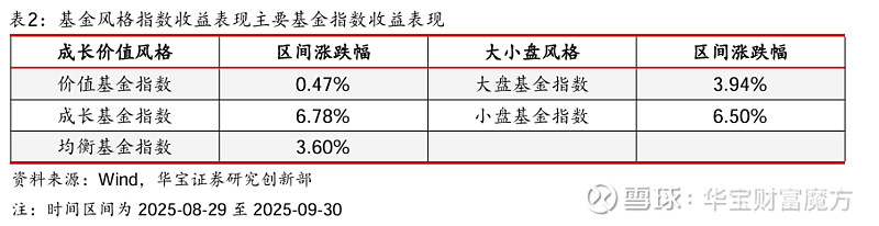 民生加银基金：年末震荡主导 避险策略看好煤炭有色