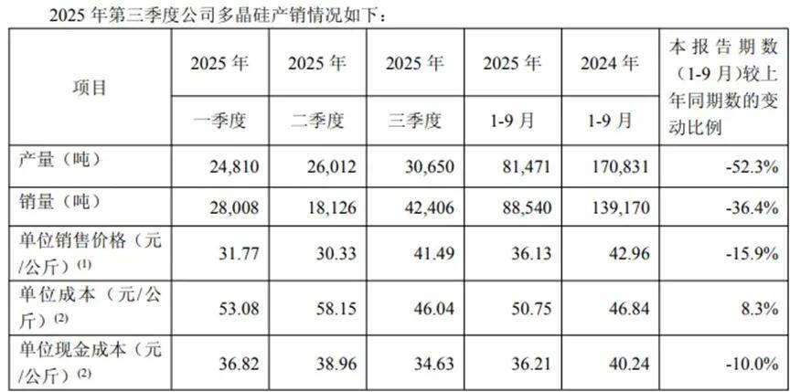 多晶硅价格大起大落 新能源企业加大套保稳住利润盘