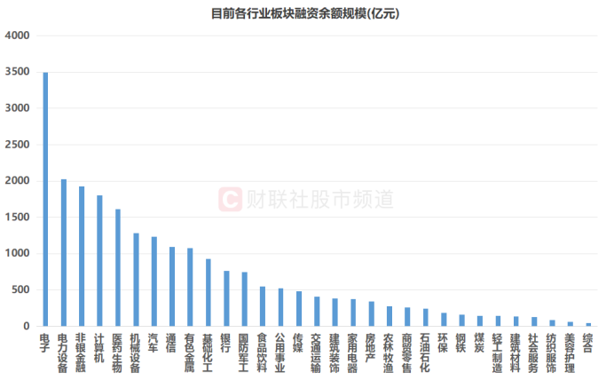 5股下半年以来获融资客爆买（名单）