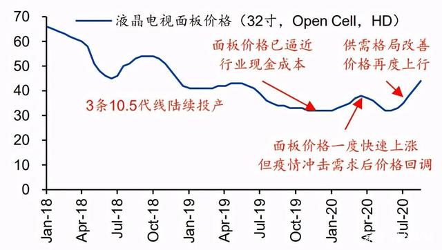 连年亏损、负债高企，维信诺重组失败后火速“易主”，欲借合肥国资解困