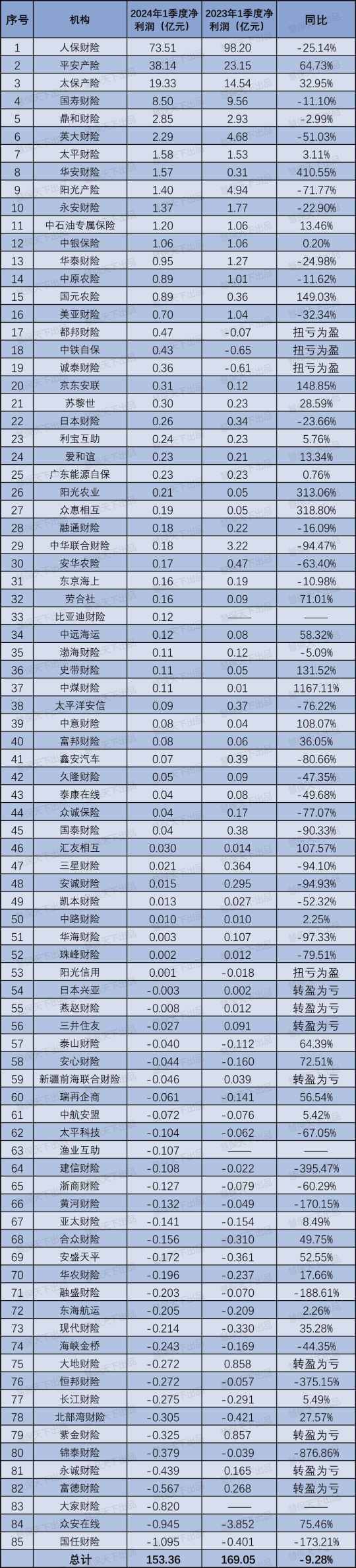人保财险 ,人保有温度_养老行业现状与发展趋势分析