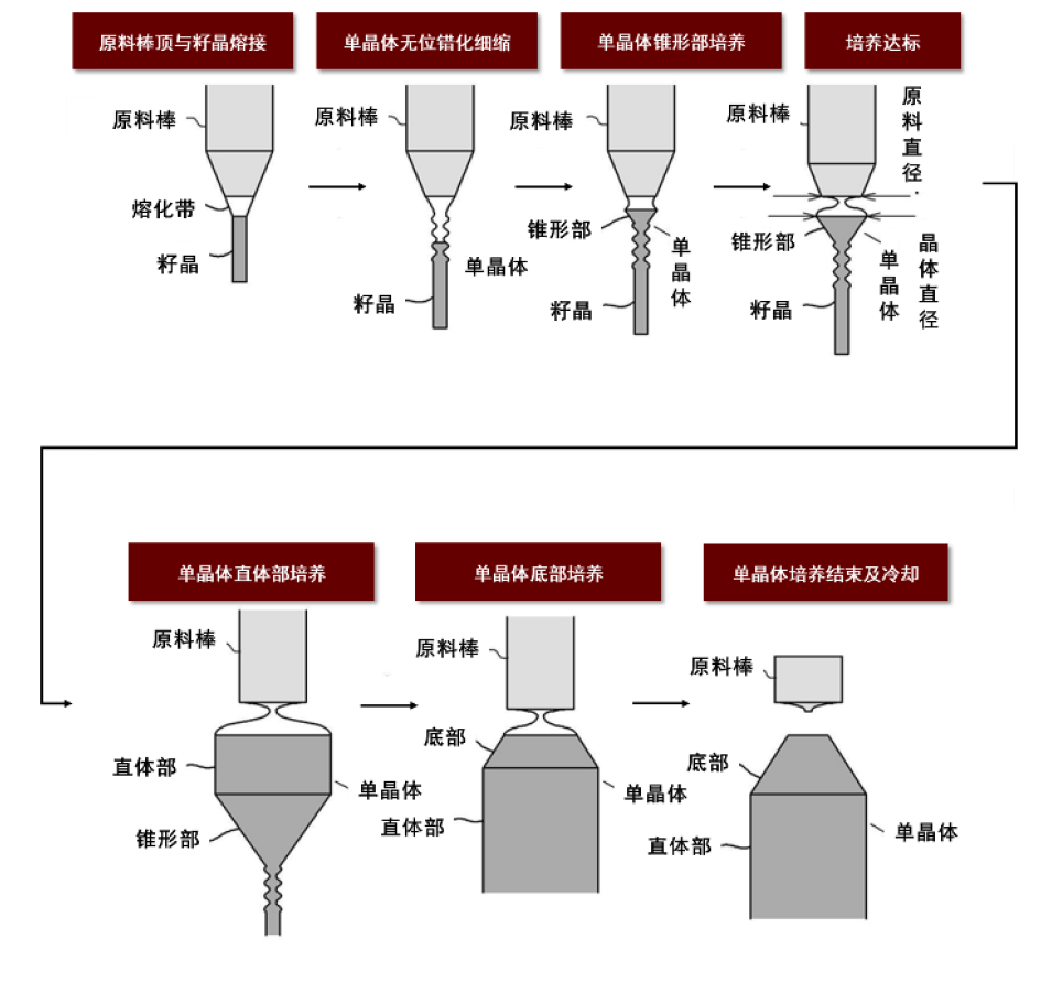 兴森科技：配合客户进行国产化材料验证