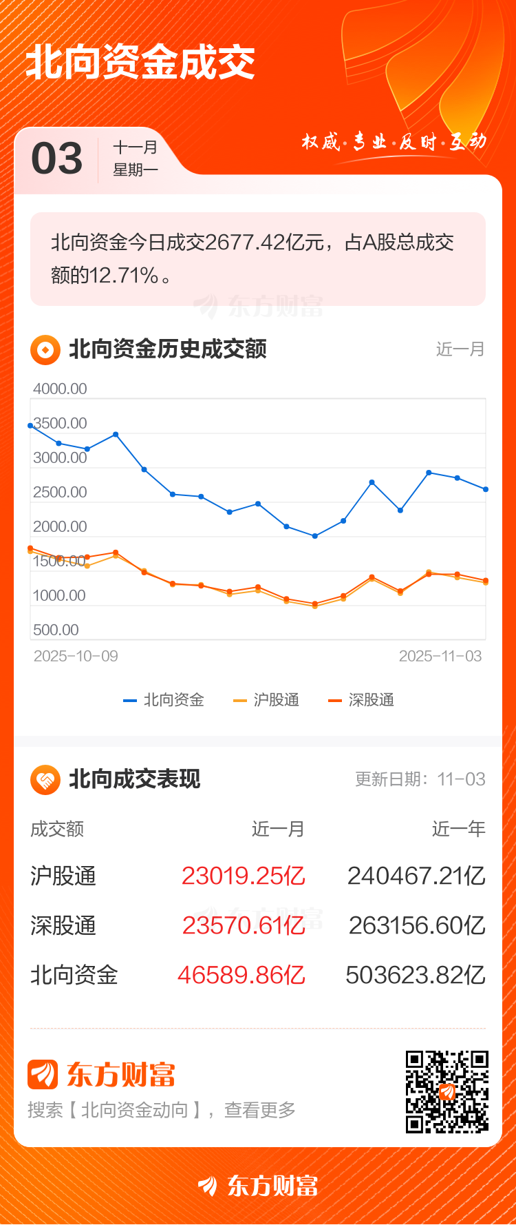 北交所成交活跃股：23股换手率超10%