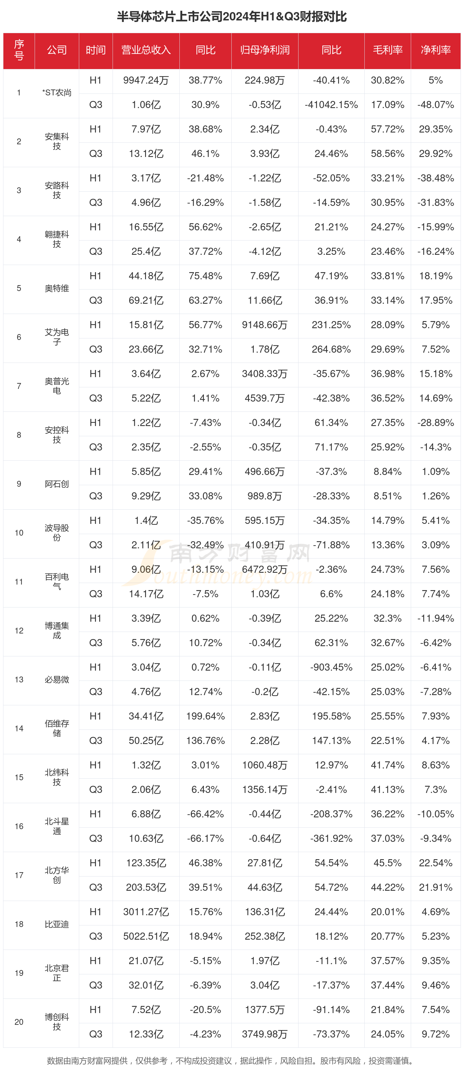 电子行业资金流出榜:中芯国际、佰维存储等净流出资金居前