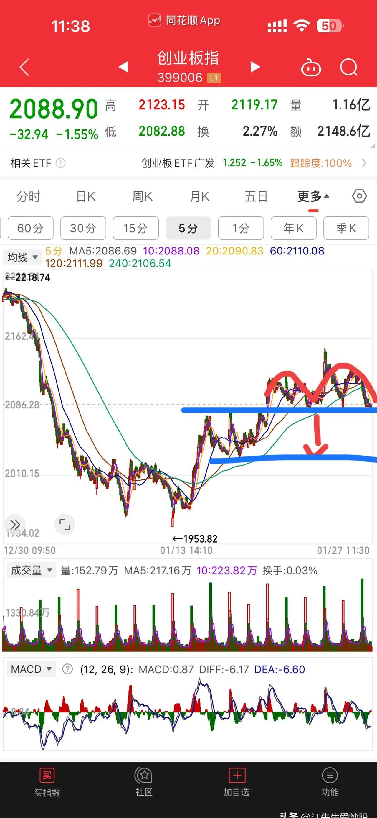 债市收盘|10年期国债期货收于5日均线之下，债市仍处窄幅震荡区间