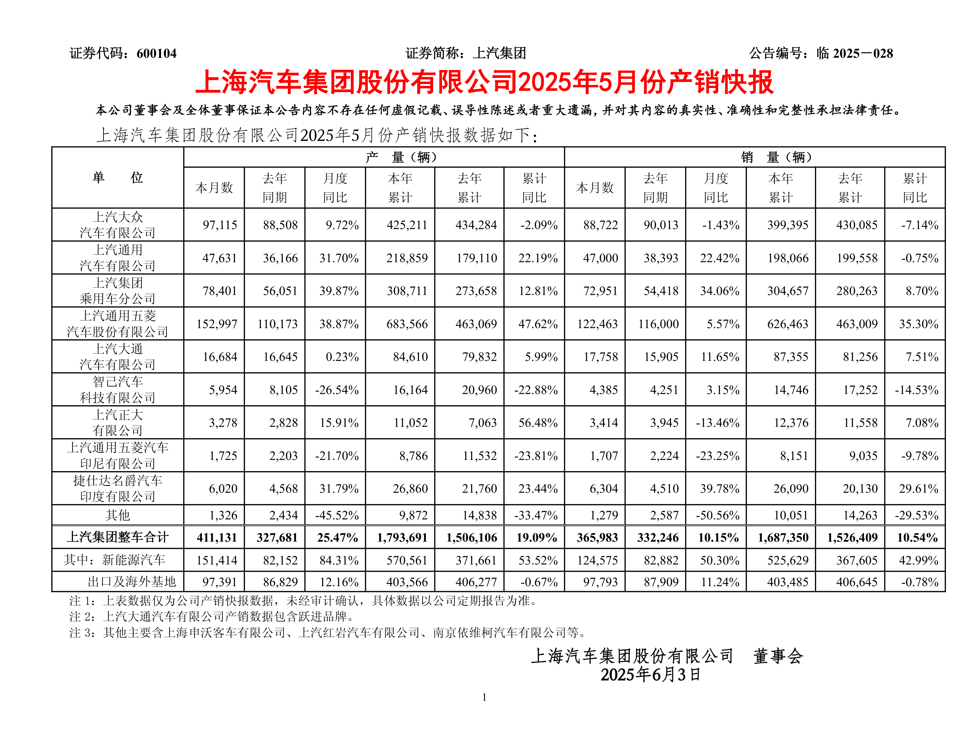 浦发银行：关于2025年第一期二级资本债券发行完毕的公告