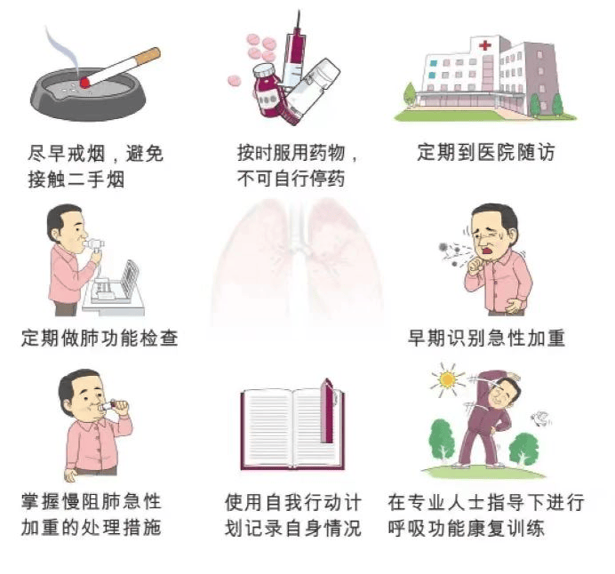 科学与健康丨世界慢阻肺日:更好守护我们的呼吸