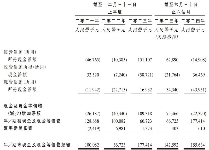 珠峰黄金拟募资3.98亿港元用于西藏两矿勘探