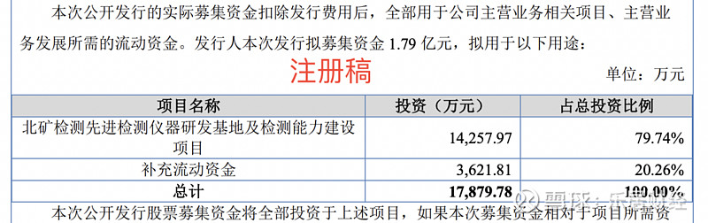 北矿检测龙虎榜数据（11月19日）
