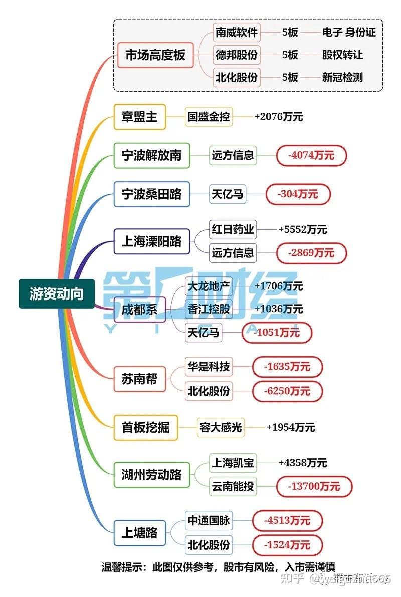 盐湖提锂概念涨1.83%，主力资金净流入这些股