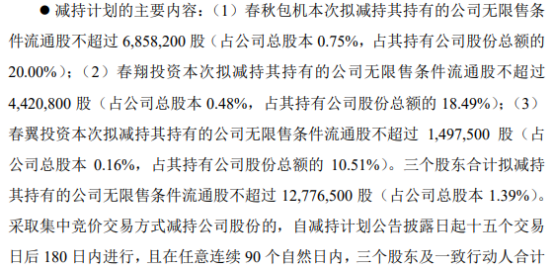 华亚智能:多名股东拟合计减持不超2.98%公司股份