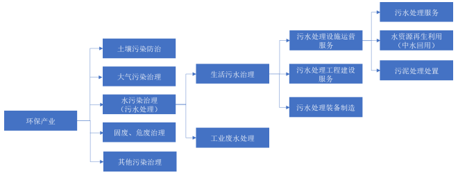 高效农业行业市场及未来发展趋势分析2025_人保伴您前行,人保护你周全