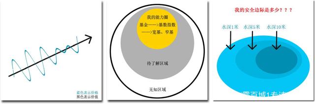 早知道：沪深交易所修订基金自律监管规则适用指引；美股收涨