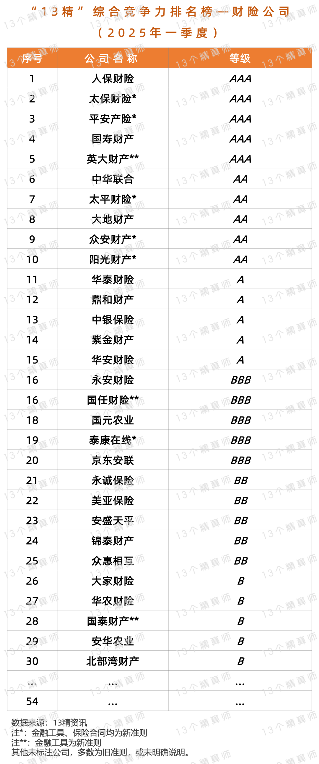 人保服务,人保财险 _2025宠物用品行业市场竞争格局分析及发展趋势预测