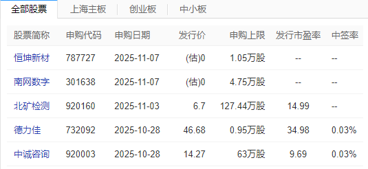利好来了，这类新能源车，正式纳入政府采购！（附股）