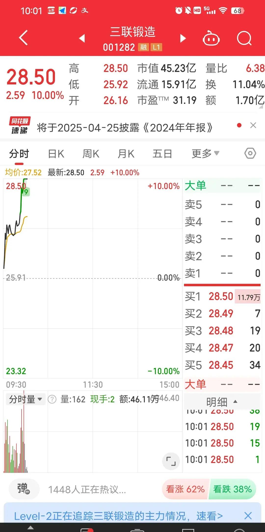 今日49只个股涨停 主要集中在化工、农林牧渔等行业