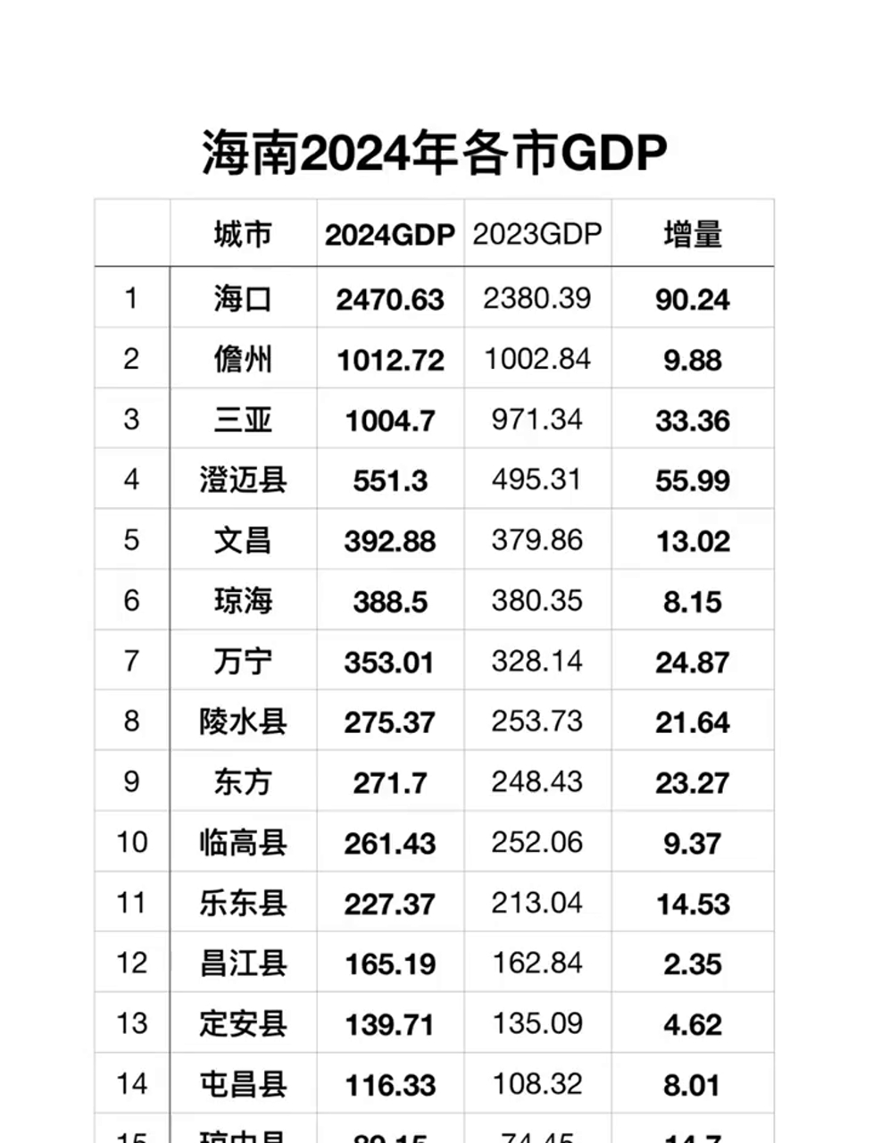 海南海药龙虎榜数据（11月20日）