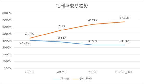 斑马网络IPO:增收乏力,“烧钱”研发致连年亏损,深绑阿里上汽独立性存疑
