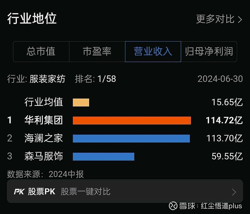 创二代交出掌舵5年来历史同期最高营收,海澜之家前三季度收入超155亿元