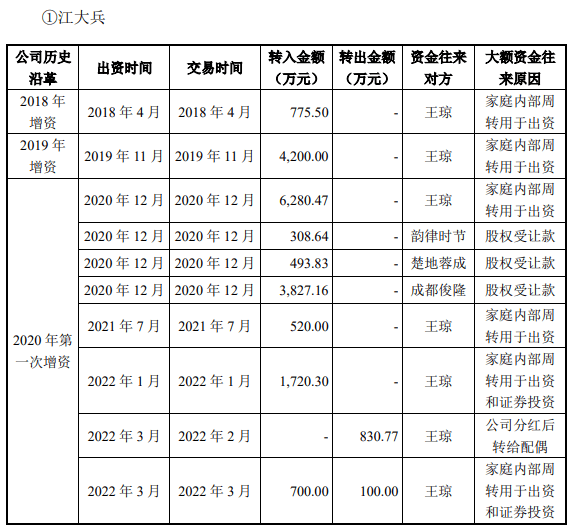 孕婴世界IPO二轮问询受北交所密集追问，加盟模式合规性临考，2.5亿第三方回款藏隐患