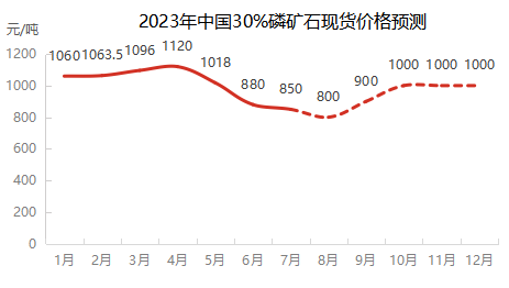 富邦科技：公司已与多家肥料企业及磷矿企业开展合作，成功落地多个磷矿石浮选与资源综合利用项目