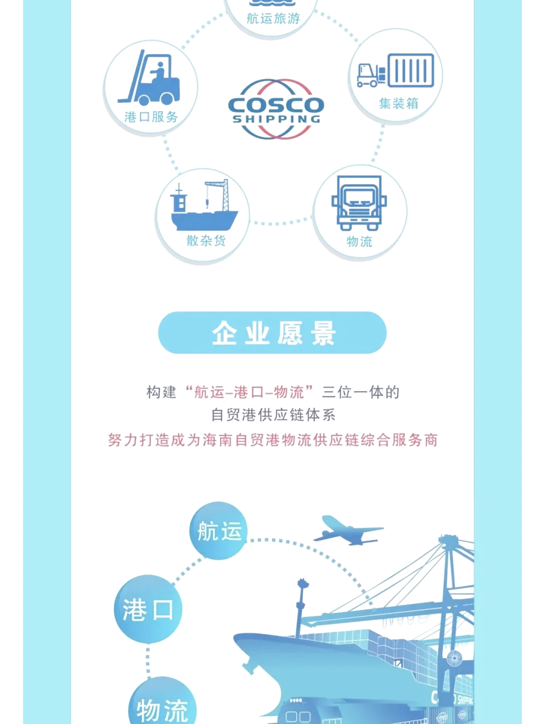 天津自贸区与海南自贸港将共建高水平自由贸易网络