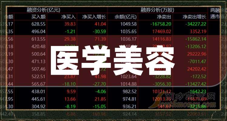 爱美客:截至2025年11月20日股东人数为60,941户