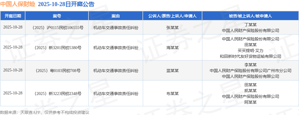 木糖行业发展现状及竞争格局、供需格局分析2025_人保车险 品牌优势——快速了解燃油汽车车险,人保车险