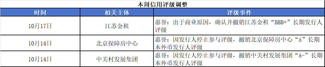 离岸观澜｜中国主权债券闪耀卢森堡 离岸债市场开启多元发展新篇章