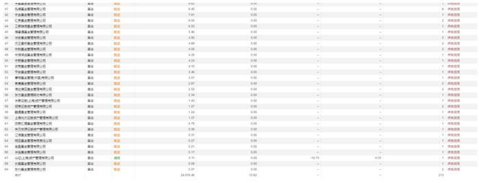 美德乐、永大股份等6家公司IPO即将上会