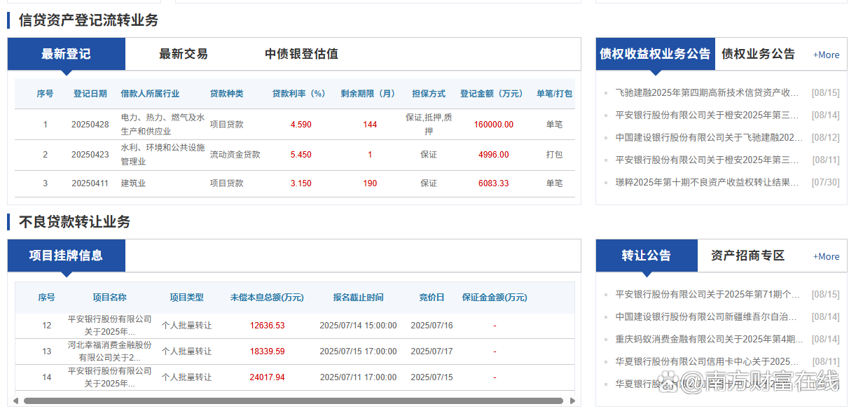 不良贷款,加速“促销”转让!