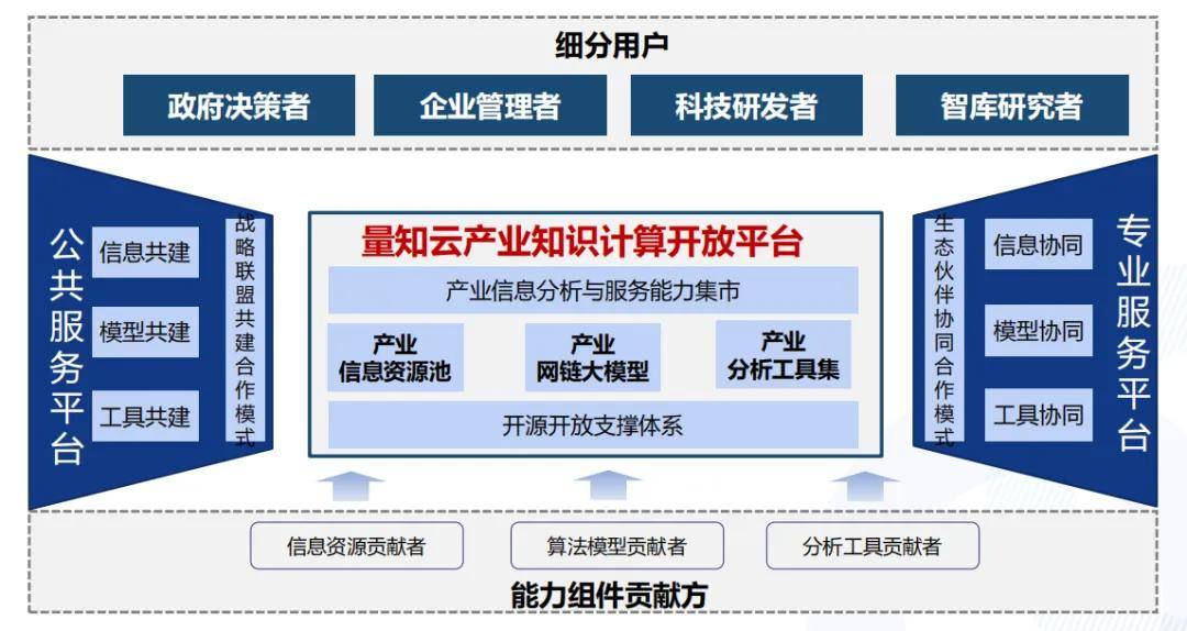 工信部:加强6G与工业融合的前瞻研究