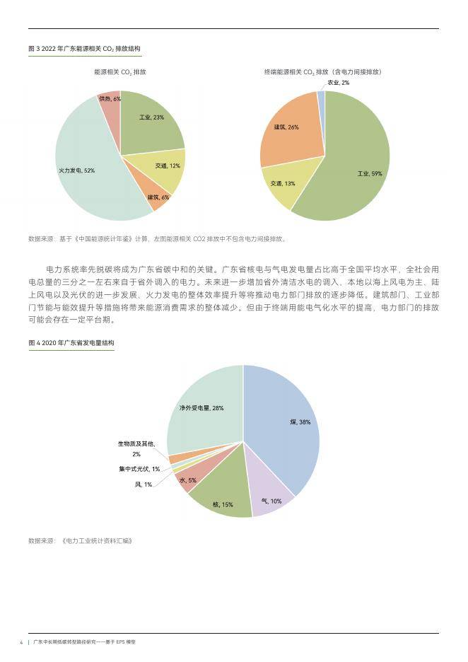 报告:全球能源转型呈现从低碳向零碳的发展趋势