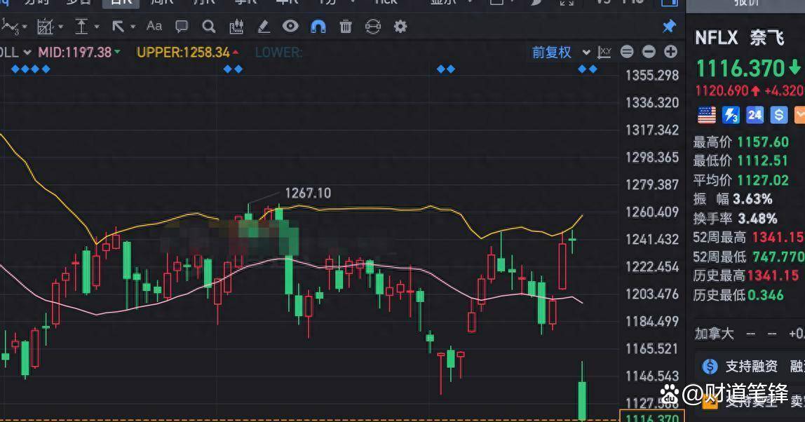 利空突袭！集体大跌！科技巨头发债规模激增 引发市场担忧