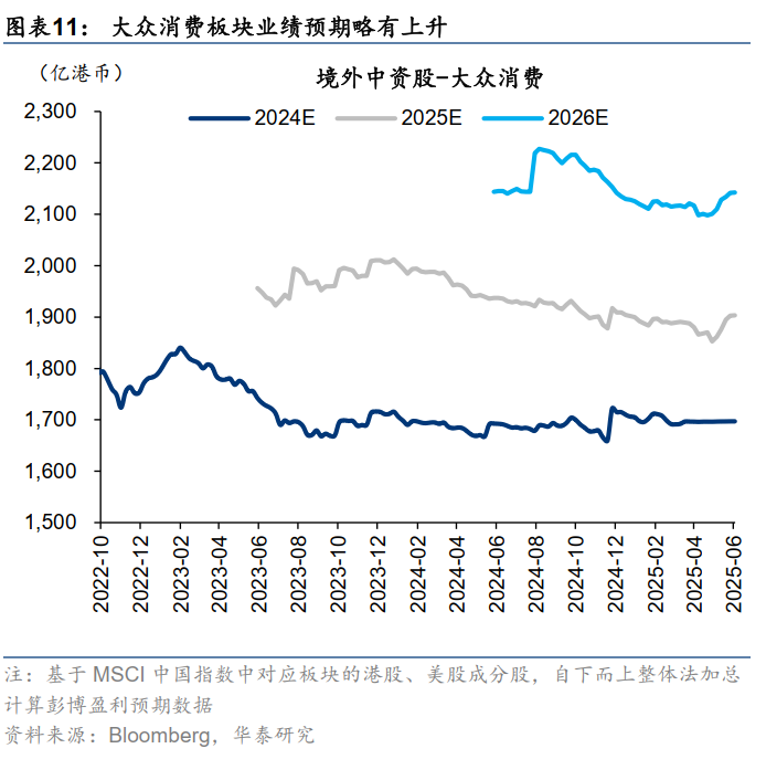华泰证券港股策略：港股正在进入布局区