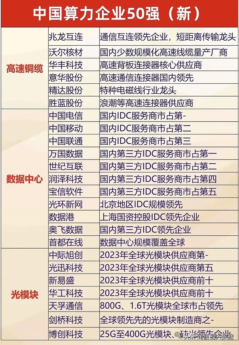 河北“十五五”规划建议发布:推动建设全国一体化算力网络京津冀国家枢纽节点,加快打造环京地区智能算力集聚区