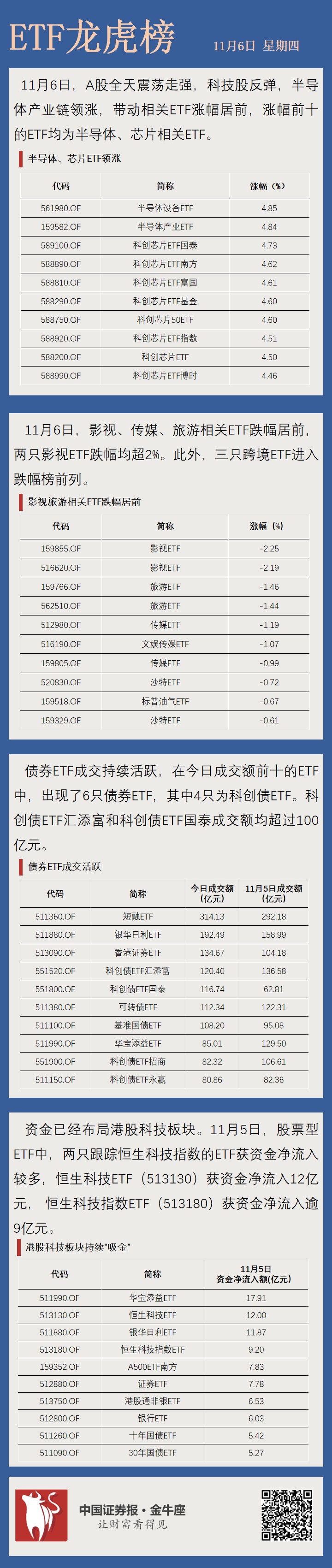全市场涨幅第一，航空航天ETF（159227）大涨2.73%，聚焦军工核心方向