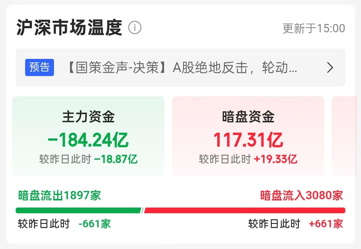 沪指收红，中证A500ETF（159338）净流入超2.6亿份，资金抢筹A股核心资产标的中证A500ETF