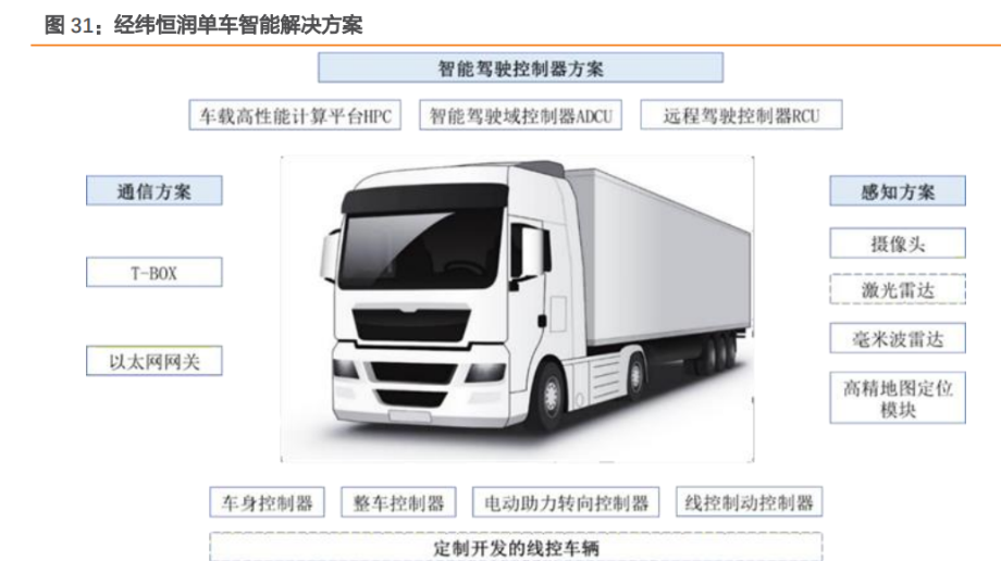经纬恒润获得外观设计专利授权:“智能驾驶控制器”