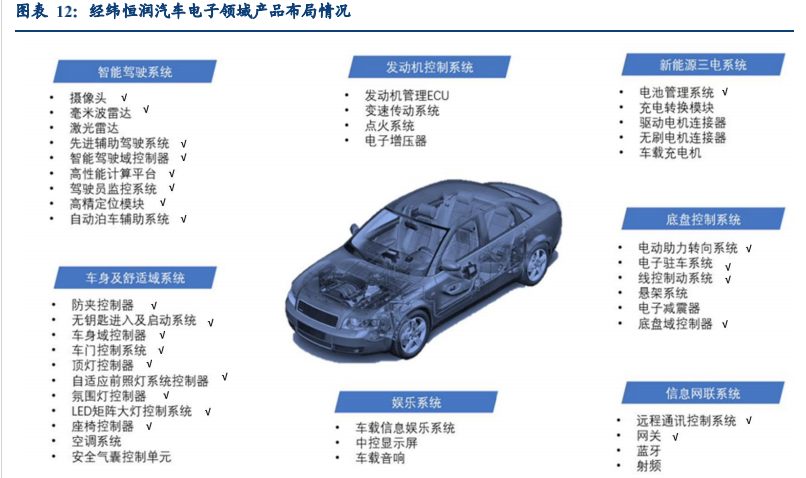 经纬恒润获得外观设计专利授权:“智能驾驶控制器”