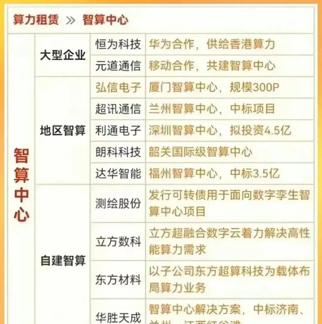 机构：持续看好算力产业链投资机会