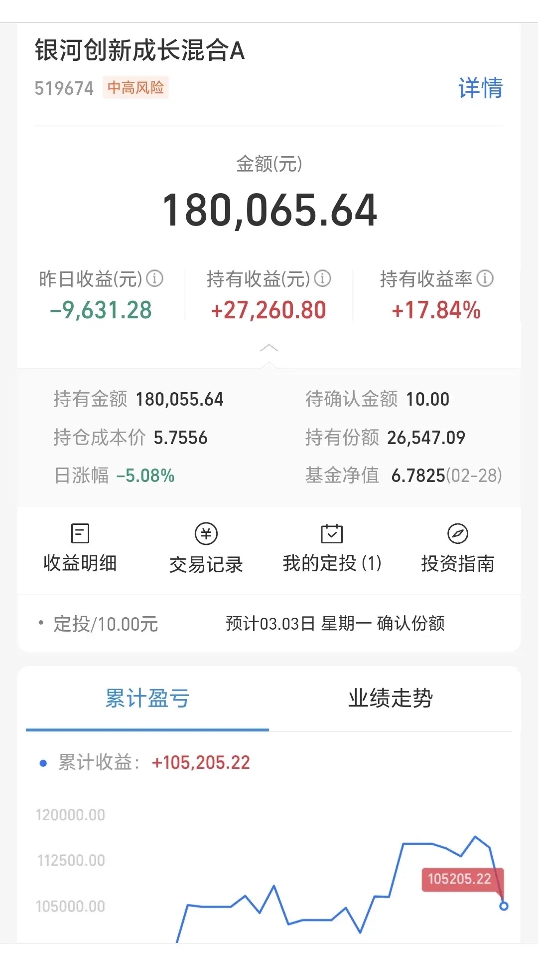 最高涨近130%！超1800只基金受益
